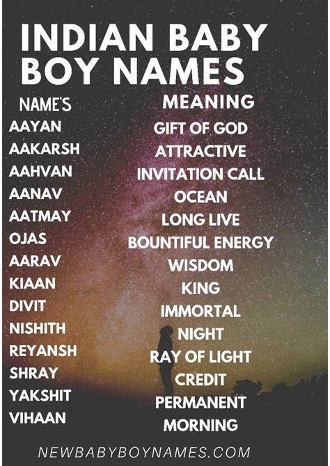 baby boy names 2018 indian|cute indian names for boys.